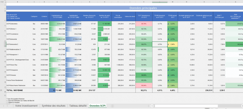 Présentation tableau excel SCPI
